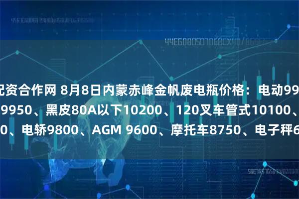 配资合作网 8月8日内蒙赤峰金帆废电瓶价格：电动9950、电信9450、大白9950、黑皮80A以下10200、120叉车管式10100、电轿9800、AGM 9600、摩托车8750、电子秤6150。（单位：元/吨）